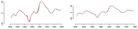 The Science of What We Do (and Don't) Know About Data Visualization | Visualization Techniques and Practice | Scoop.it