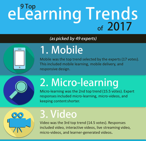 Nine top e-learning trends of 2017 from 49 experts | Creative teaching and learning | Scoop.it