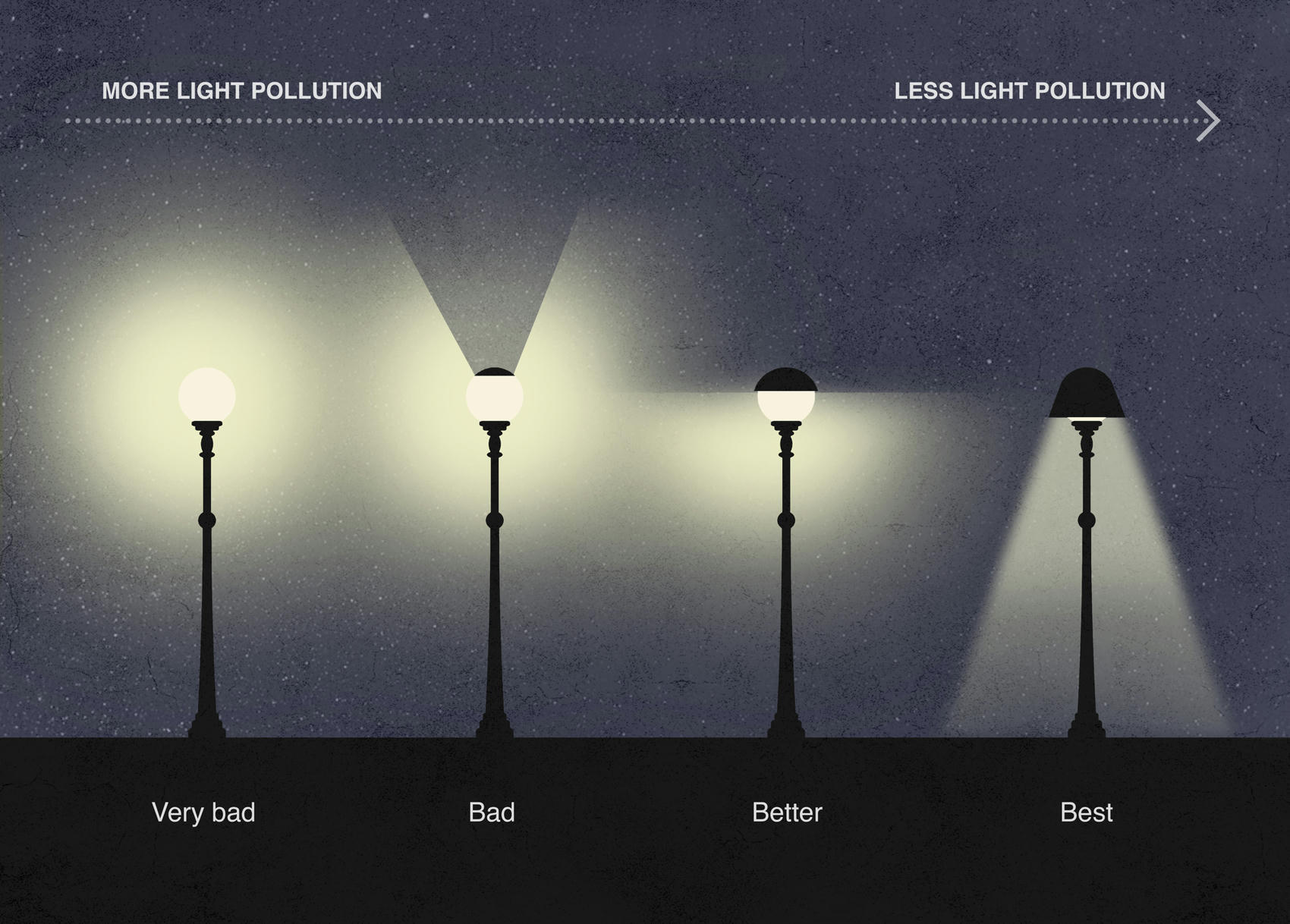 How To Reduce Light Pollution With Street Light 