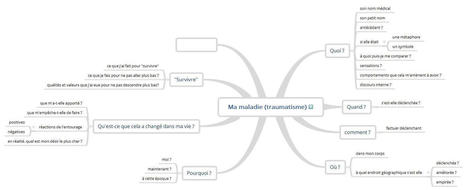 Donner du sens à la maladie, au traumastisme - le "mal a dit" | Cartes mentales | Scoop.it
