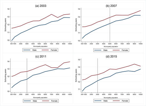 ¿Afectan las cuotas de género a la “calidad” de los políticos? – | Evaluación de Políticas Públicas - Actualidad y noticias | Scoop.it