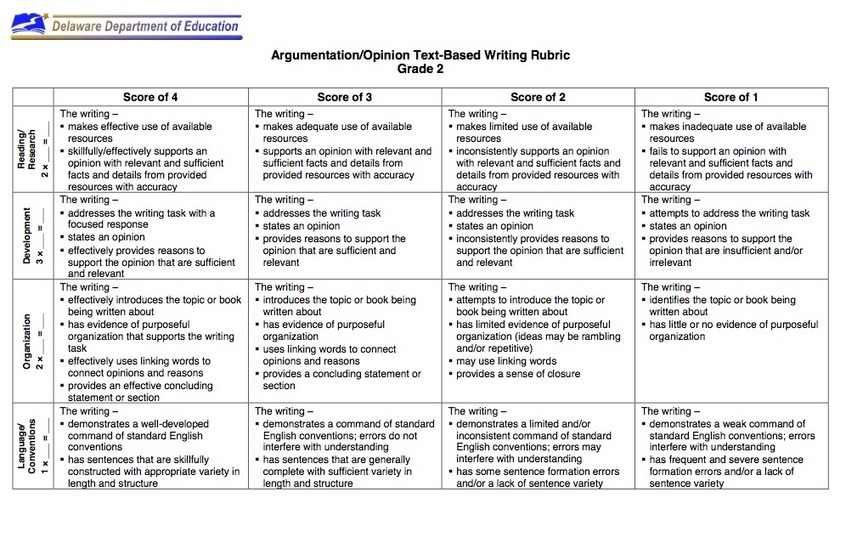 common-core-standards-elementary-writing-rubric