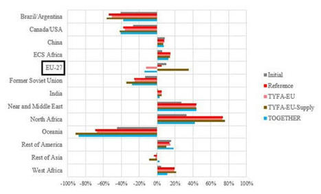 Quels impacts d&rsquo;une transition agro-&eacute;cologique g&eacute;n&eacute;ralis&eacute;e de l&rsquo;Union europ&eacute;enne ? | TRANSITION AGROECOLOGIQUE : PRATIQUES ET POLITIQUES AGRICOLES | Scoop.it