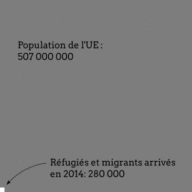 Les migrants et réfugiés en Europe l’an dernier, c’est ce tout petit carré blanc | 16s3d: Bestioles, opinions & pétitions | Scoop.it