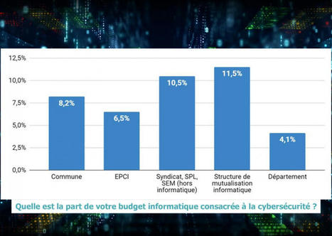 La cybersécurité, parent pauvre des budgets informatiques des collectivités | Veille juridique du CDG13 | Scoop.it