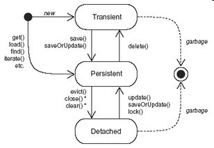 DTO - Le pattern - Documentation SweetDEV 3.1 - Confluence | Devops for Growth | Scoop.it