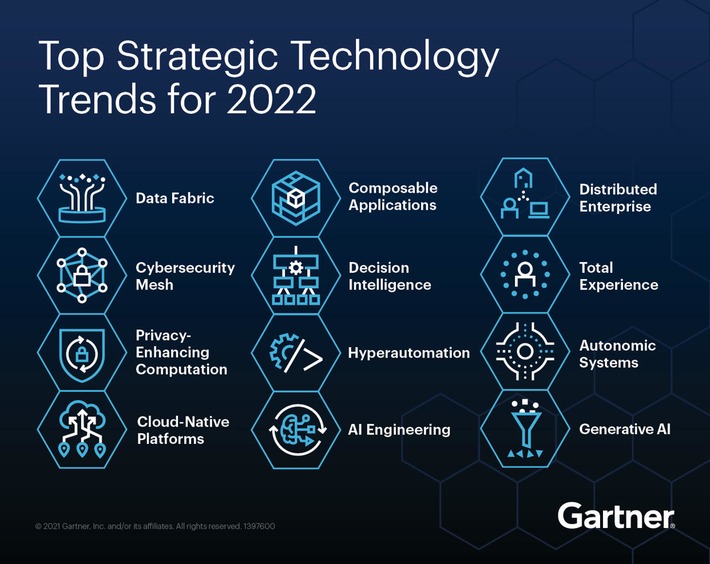 Brush up on buzzword compliance: Gartner Top Strategic #Technology #Trends for 2022 | WHY IT MATTERS: Digital Transformation | Scoop.it