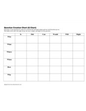 Question creation chart | Critical and Creative Thinking for active learning | Scoop.it