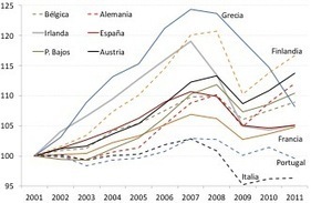 Grecia, ¿Conejillo de Indias del área euro?, Carlos Maravall | Diari de Miquel Iceta | Scoop.it
