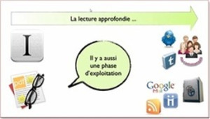 Pour une veille pédagogique performante | Formation et culture numérique - Thot Cursus | Curation, Veille et Outils | Scoop.it