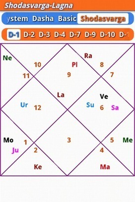 Bengali Astrology Software 2014 Free Download