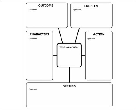 8 MS Word Templates That Help You Brainstorm & Mind Map Your Ideas Quickly | ED 262 Research, Reference & Resource Skills | Scoop.it