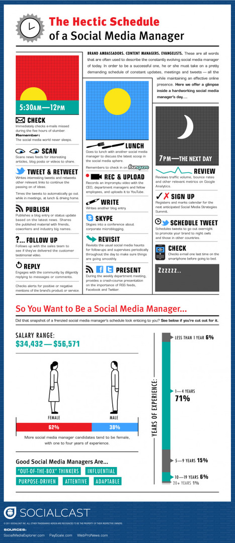 The Hectic Life of a Social Media Manager [Infographics] | Public Relations & Social Marketing Insight | Scoop.it