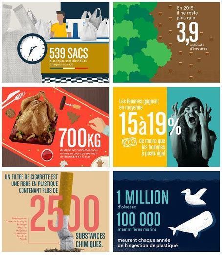 Stratégie de contenus : La data, c’est bien. La data contextualisée, c’est mieux ! | Le blog du Communicant | Data Marketing | Scoop.it