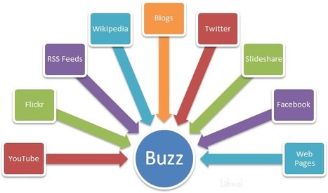 What is Content Curation: Top 10 blog posts 2012 you can't miss | Public Relations & Social Marketing Insight | Scoop.it