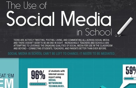 The Use of Social Media in School | Best Master's in Education | Into the Driver's Seat | Scoop.it