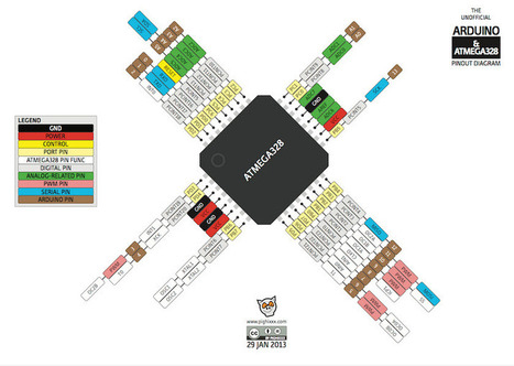 Diagramas electrónicos Arduino UNO, Pinout | tecno4 | Scoop.it