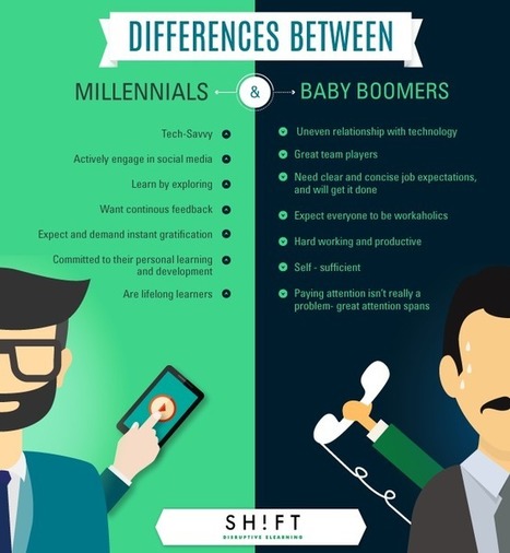 The Typical Millennial Learner Infographic | iGeneration - 21st Century Education (Pedagogy & Digital Innovation) | Scoop.it