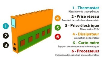 Se chauffer grâce à de la puissance de calcul | Geek in your face | Scoop.it