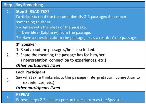 Empower Student Voice through Collaboration and Communication by John McCarthy | iGeneration - 21st Century Education (Pedagogy & Digital Innovation) | Scoop.it