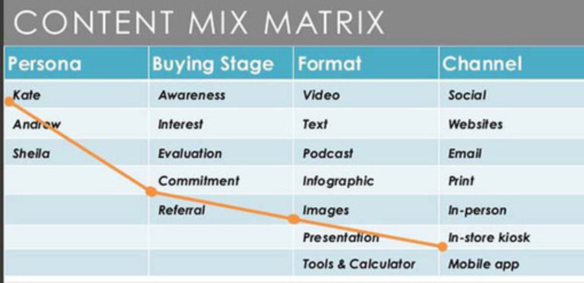 Why Content Creators Should Care About Adaptive Content - CMI | The MarTech Digest | Scoop.it
