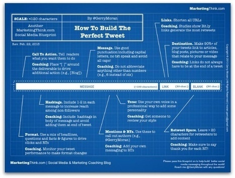 How to Build the Perfect Tweet: an infographic guide | Networked Nonprofits and Social Media | Scoop.it