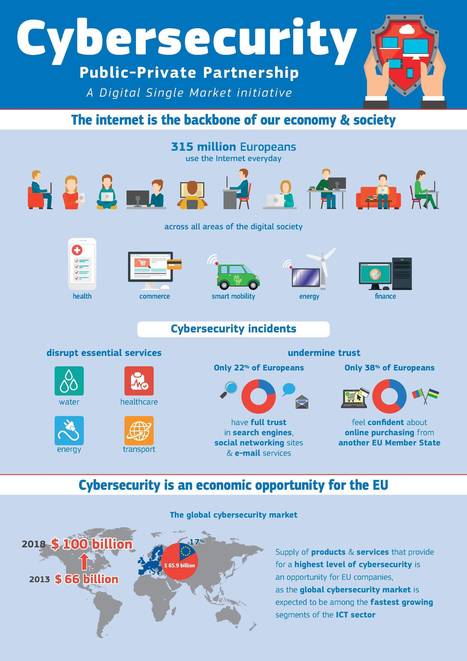 Cybersecurity industry | Public-Private Partnership | #EU #Europe | 21st Century Learning and Teaching | Scoop.it