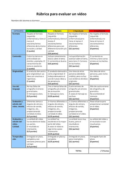 Rúbrica para Evaluar un Vídeo Educativo | TIC & Educación | Scoop.it