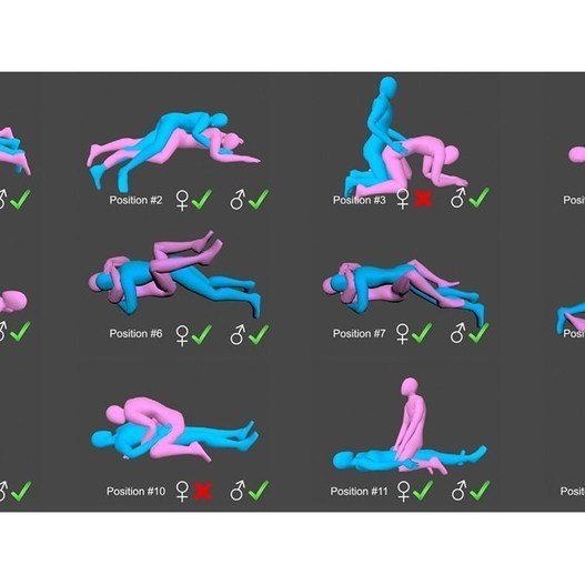 Motion Capture Used To Assess Best Sexual Posit