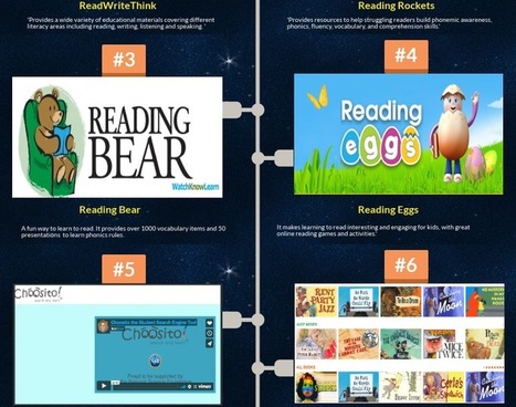 A Handy Infographic Featuring 19 Reading Resources for Teachers and Students | Professional Learning for Busy Educators | Scoop.it