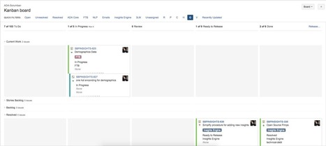 The ScrumBan Jira board | Devops for Growth | Scoop.it