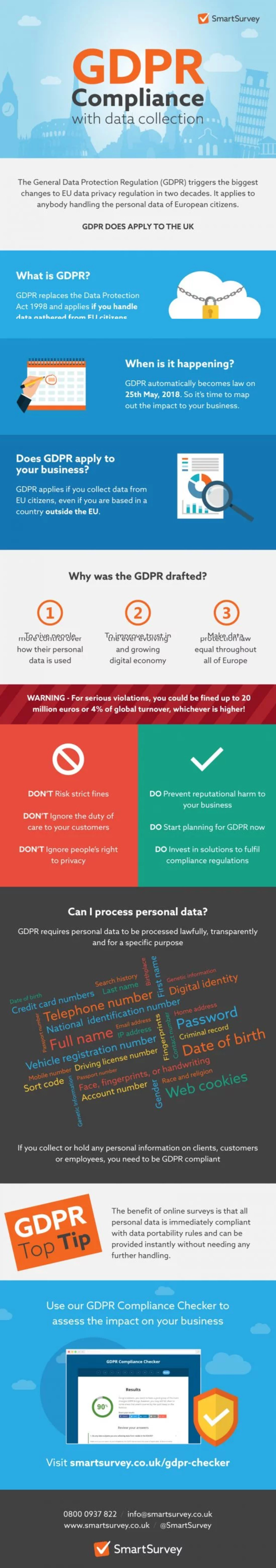 GDPR Compliance – What this means for Data Collection [Infographic] - Smart Insights | The MarTech Digest | Scoop.it