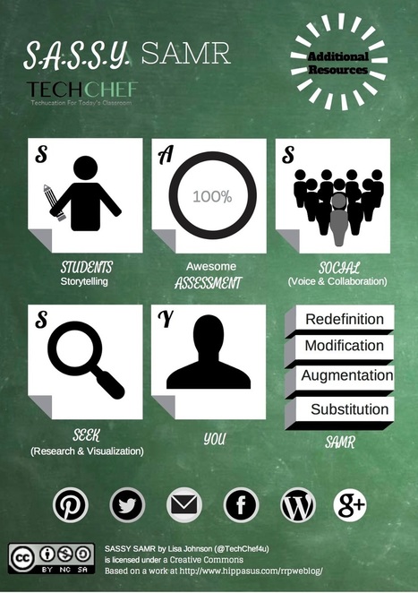S.A.S.S.Y. SAMR: Toolkit for Educators to Transform Instruction | iGeneration - 21st Century Education (Pedagogy & Digital Innovation) | Scoop.it