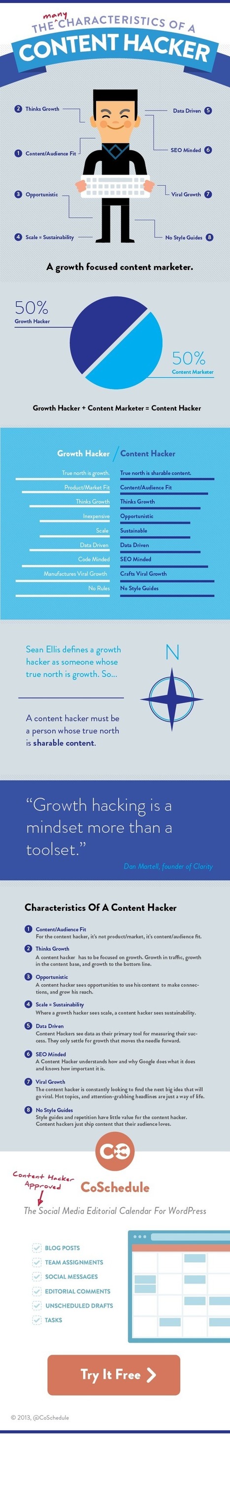 Growth Hacking + Content Marketing | Are You A Content Hacker? - CoSchedule | #TheMarketingTechAlert | Bonnes Pratiques Web & Cloud | Scoop.it