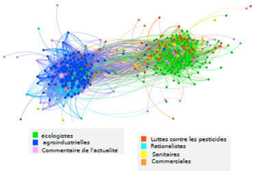 Réseaux sociaux et controverses sur les pesticides - Veille Veille Centre d'études et de prospective - Ministère de l'Agriculture | Boîte à outils numériques | Scoop.it