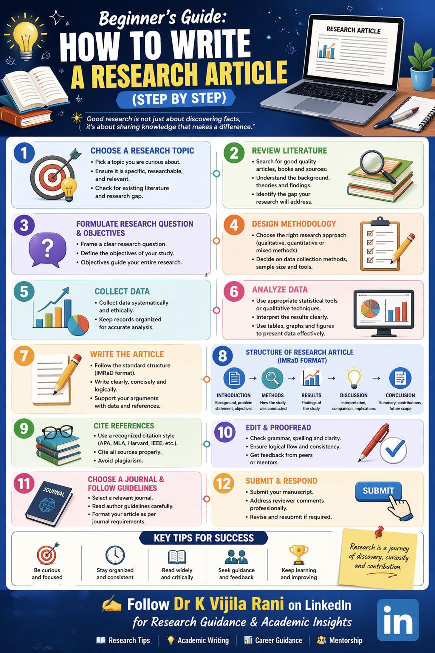 Starting Your PhD Research Article: A Simple Ro...