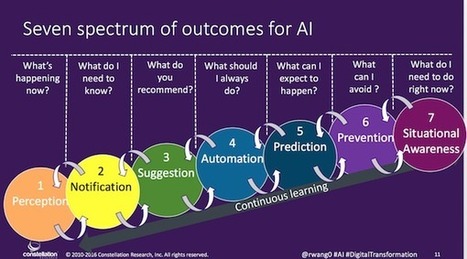 How artificial intelligence will disrupt marketing | Content marketing automation | Scoop.it