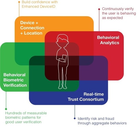 Mastercard buys NuData Security, aims to beef up IoT payment security | #Acquisitions #InternetOfThings | 21st Century Innovative Technologies and Developments as also discoveries, curiosity ( insolite)... | Scoop.it