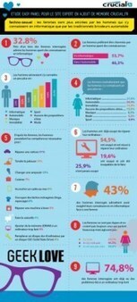 [infographie] Le geek devient glamour ! | Technologie Au Quotidien | Scoop.it