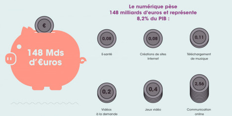 [Infographie AFDEL] Les chiffres cl&eacute;s du num&eacute;rique en 2012&nbsp;|&nbsp;FrenchWeb.fr | Digital infographics | Scoop.it