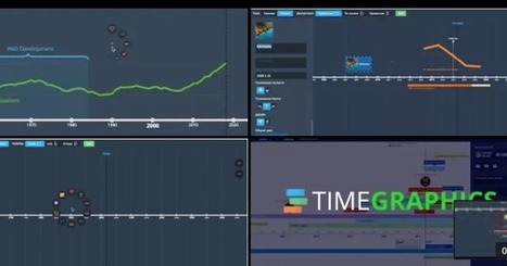 Time Graphics- A tool for creating multimedia timelines | Moodle and Web 2.0 | Scoop.it