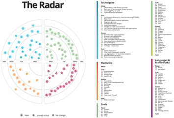 Technology Radar highlights #graphQL, #browser struggles, #visualization, #infrastructureAsCode and #programming amongst other #technology key areas of concern - and they are right as usual #geekRe... | WHY IT MATTERS: Digital Transformation | Scoop.it
