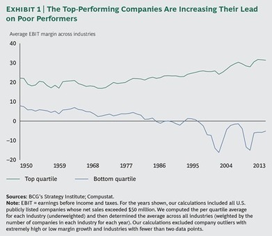 The New CEO’s Guide to Transformation | Adaptive Leadership and Cultures | Scoop.it