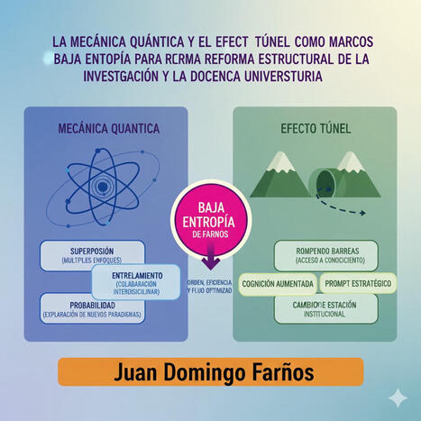 La Mecánica cuántica y el Efecto túnel como marcos de Baja entropía para la reforma estructural de la Investigación y la Docencia universitaria – | E-Learning-Inclusivo (Mashup) | Scoop.it