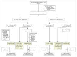 Randomized Trial of Peanut Consumption in Infants at Risk for Peanut Allergy | NEJM | Allergy (and clinical immunology) | Scoop.it