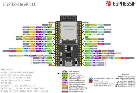 Pinout y detalles del hardware del ESP32 | tecno4 | Scoop.it