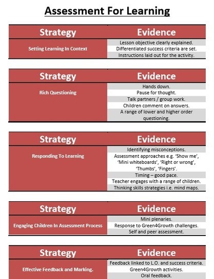 A Free, Downloadable ‘Assessment For Learning’ Prompt sheet. – | Into the Driver's Seat | Scoop.it