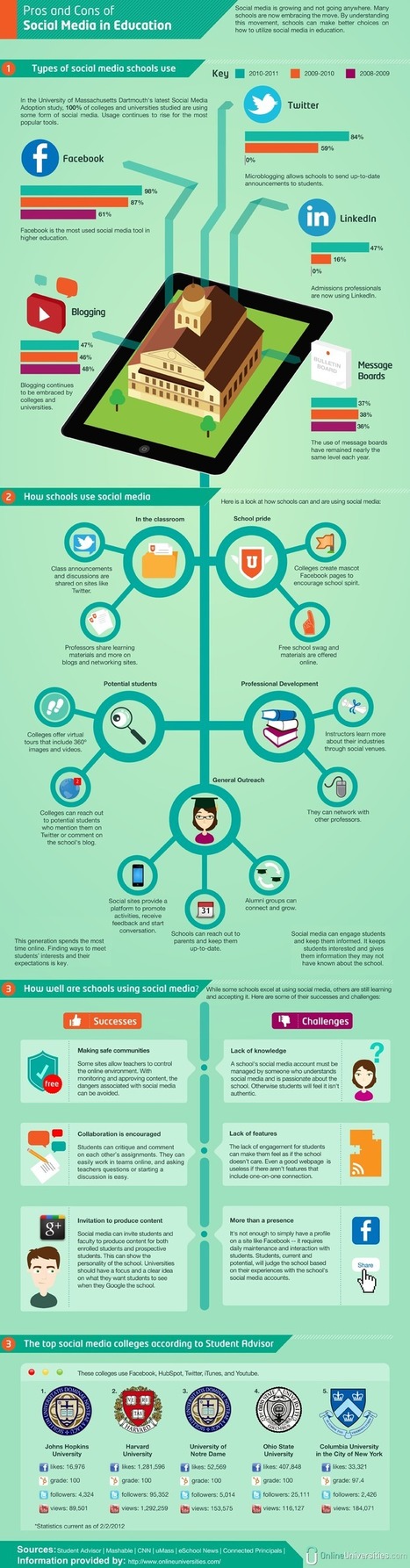 Pros and Cons of Social Media in Education, INFOGRAPHIC > | :: The 4th Era :: | Scoop.it