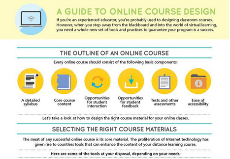 Guide to Online Course Design - infographic | P O C: Pr&eacute;sentation Originale des Connaissances | Scoop.it