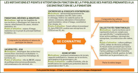Les fondations territoriales, au service des associations du territoire - Associations Mode d'Emploi | Co-construction, mécénat et philanthropie | Scoop.it